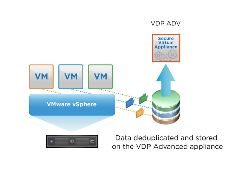 VDP Advanced