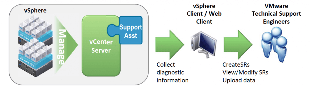 vcenter-support-assistant